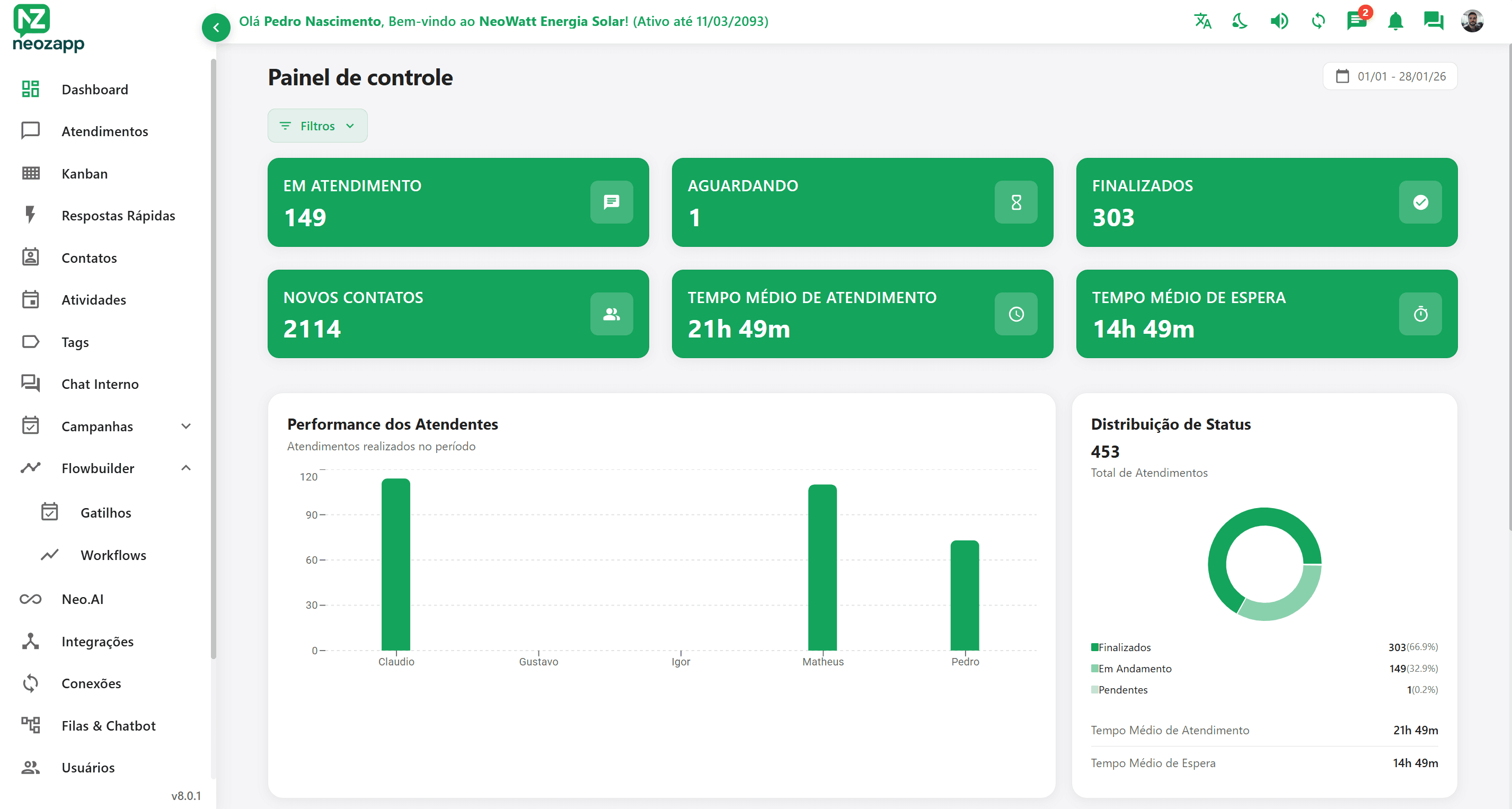 NeoZapp Dashboard